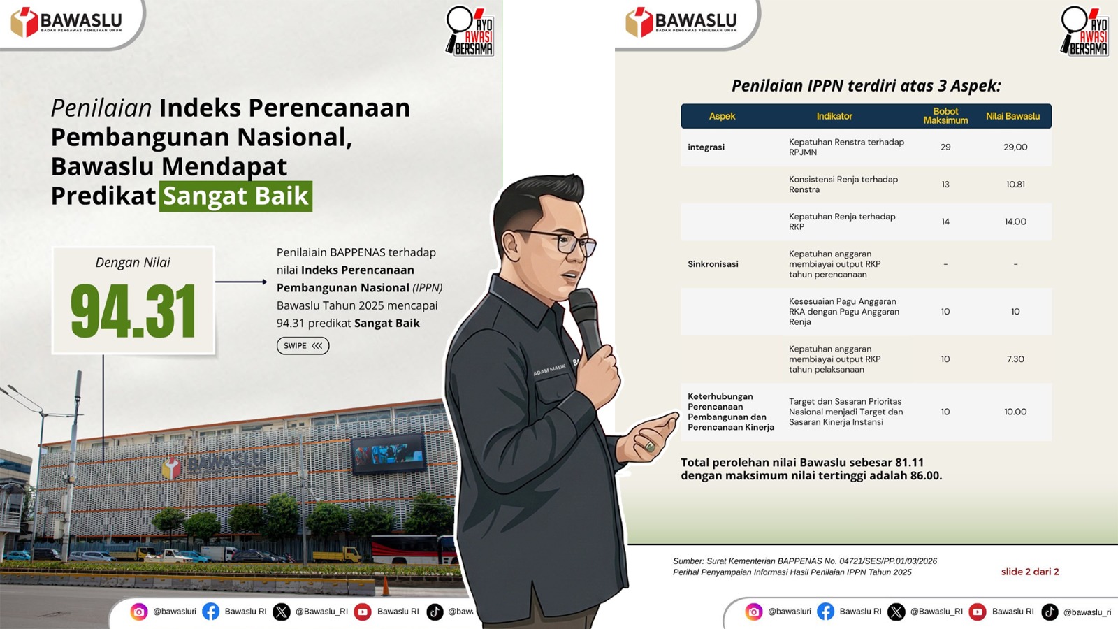 Bawaslu Raih Predikat Sangat Baik pada Penilaian IPPN 2025, Adam Malik Sampaikan Apresiasi