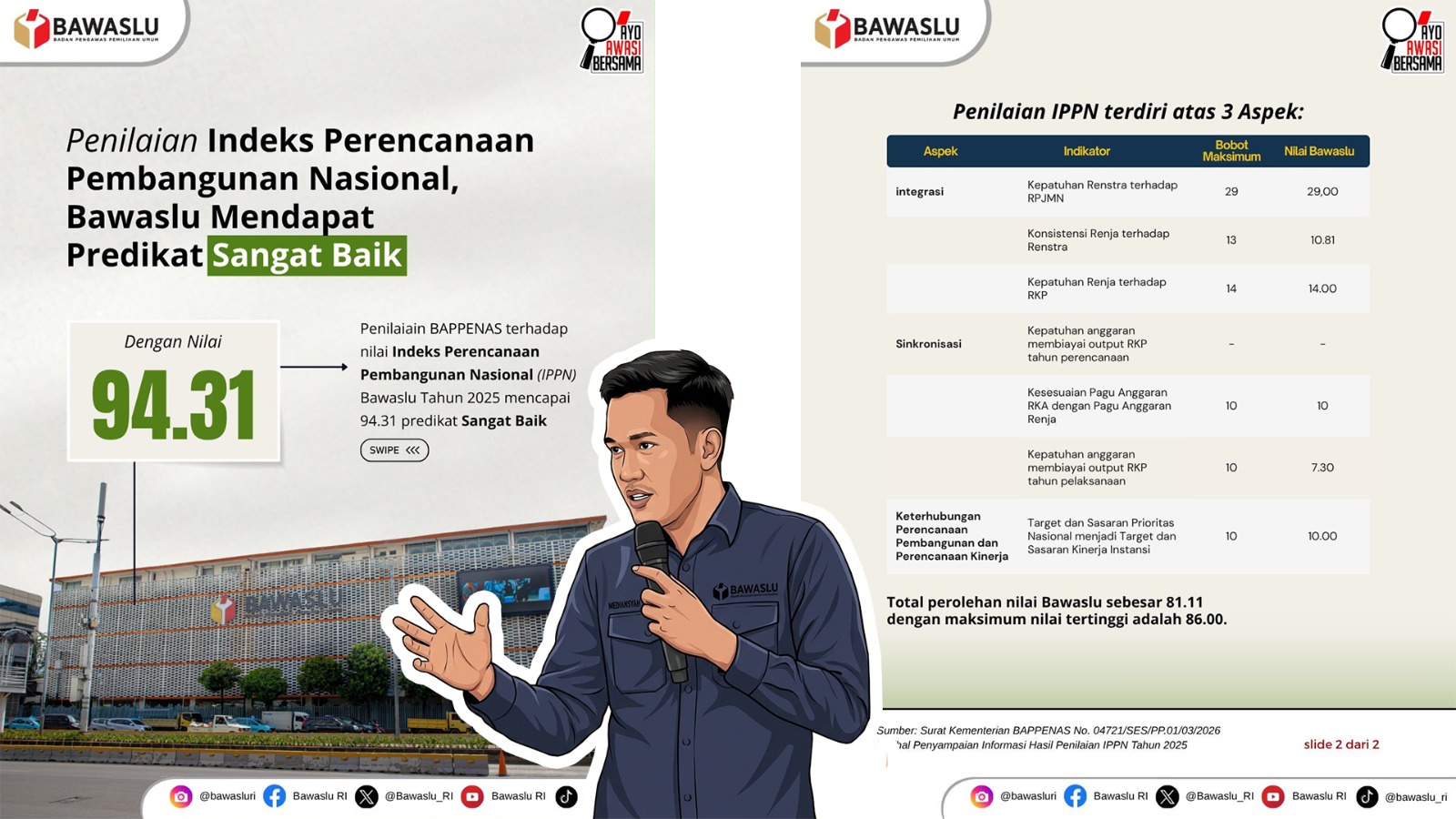 Bawaslu Raih Predikat Sangat Baik pada Penilaian IPPN 2025, Mediansyah Resaputra Sampaikan Apresiasi