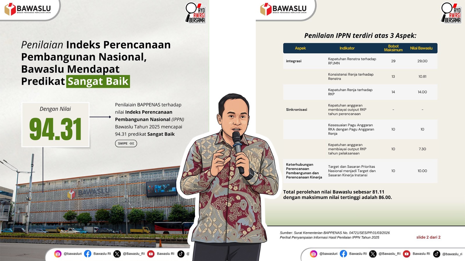 Bawaslu Raih Predikat Sangat Baik pada Penilaian IPPN 2025, Suprondi Sampaikan Apresiasi