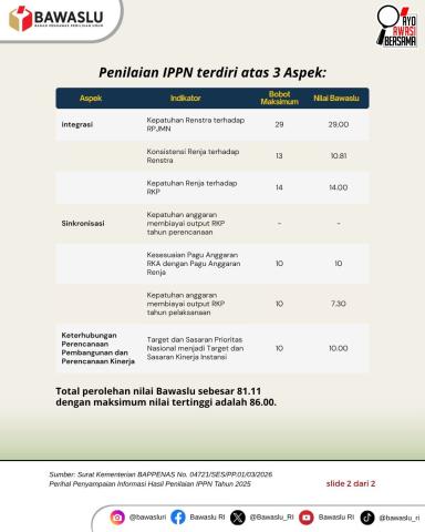 Bawaslu Raih Predikat Sangat Baik pada Penilaian IPPN 2025 dengan Nilai 94,31