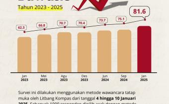 citra positif Badan Pengawas Pemilihan Umum (Bawaslu) pasca Pemilu dan Pemilihan Serentak Tahun 2024
