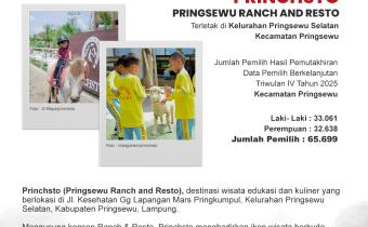 Jelajah Pengawasan Bawaslu Pringsewu : Princhsto, Destinasi Wisata Edukasi dan Kuliner