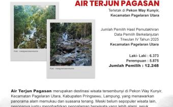 Air Terjun Pagasan, Surga Alam Tersembunyi di Pagelaran Utara